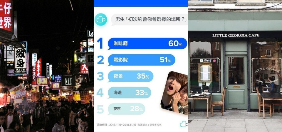 派愛族調查「男性選擇初次約會地點 TOP 5」給力嗎？搭編為你詳細分析，脫單不再占用願望清單！